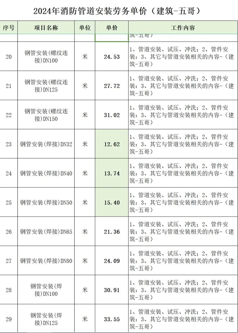 设备安装调试验收单：如何确保项目顺利进行